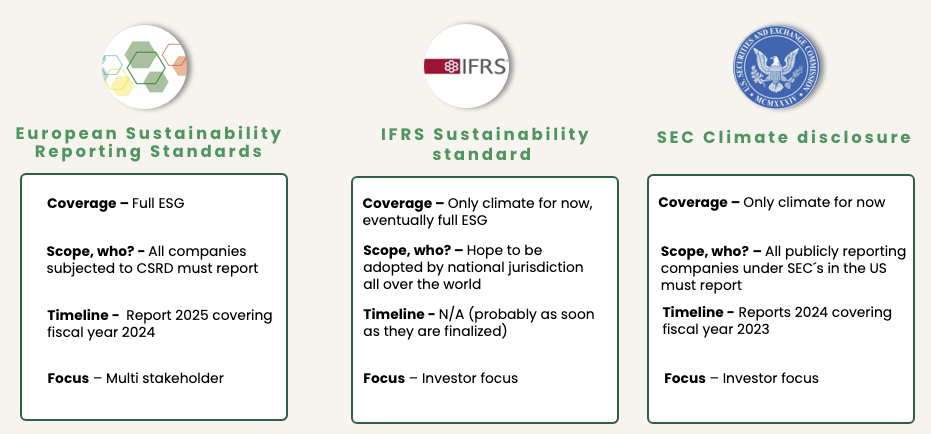 ESRS, ISSB, and SEC standards: a simple comparison guide