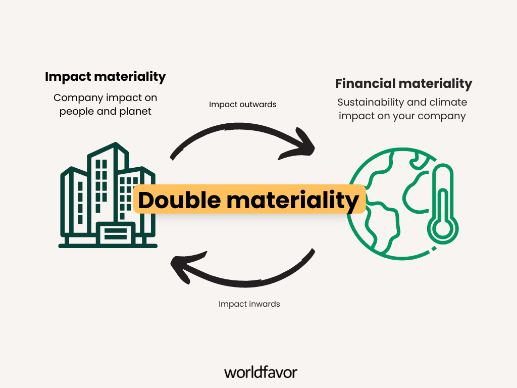 CSRD: what is the double materiality assessment? Double materiality diagram