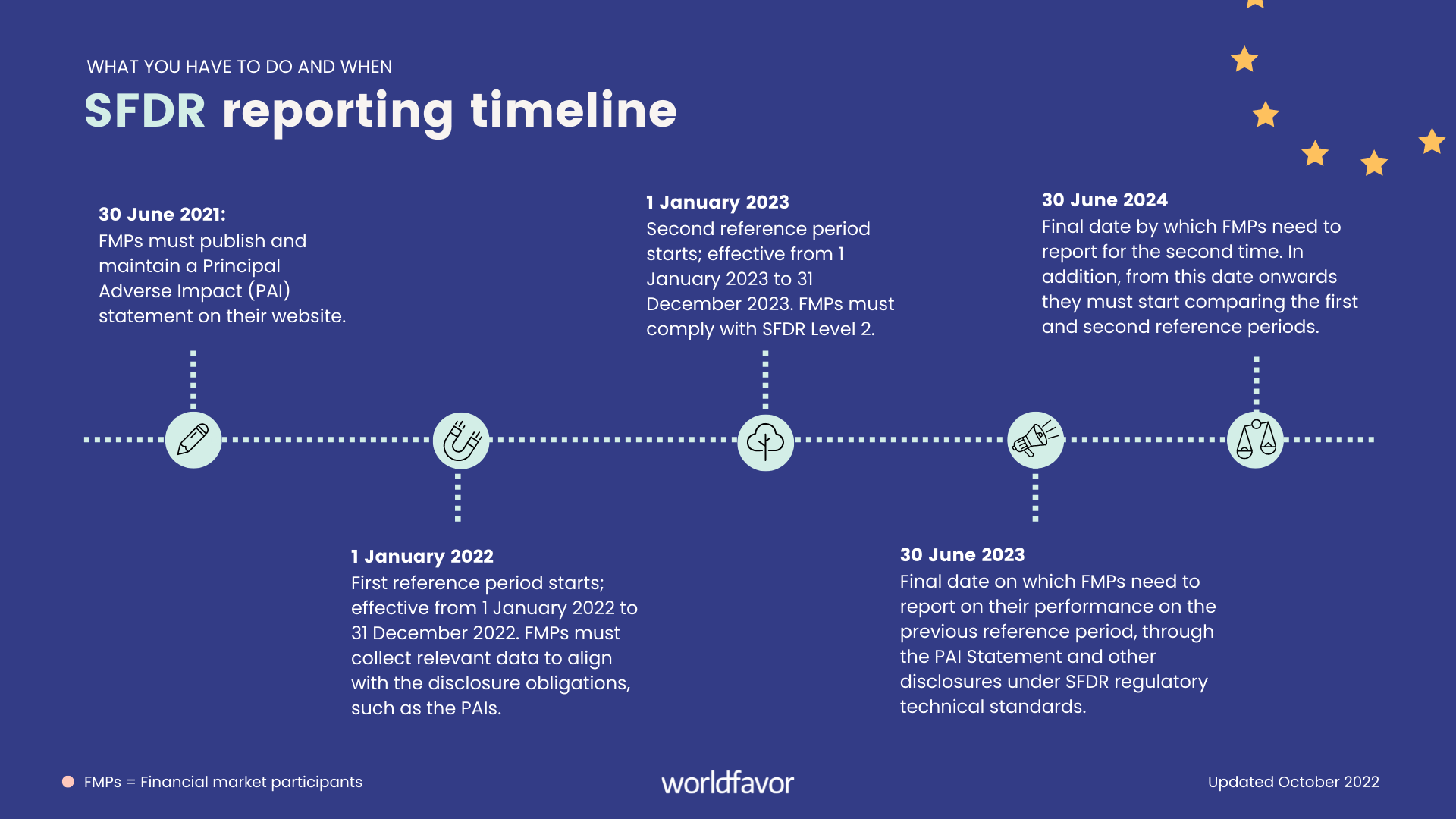 2025 Reporting Calendar - James R. Murdoch