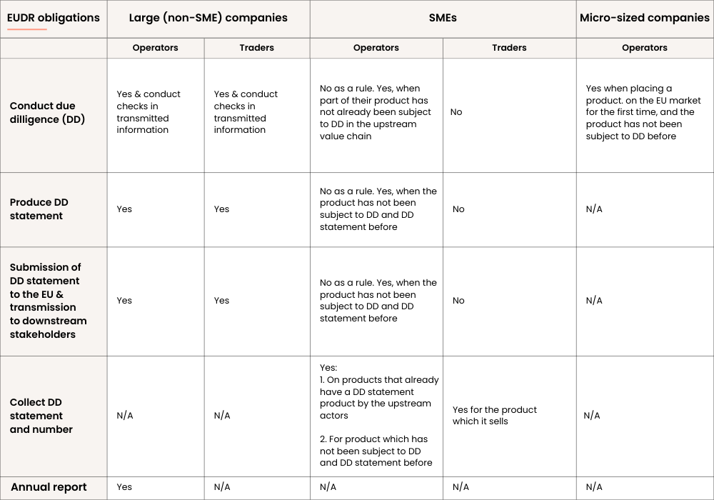 EUDR table (1)