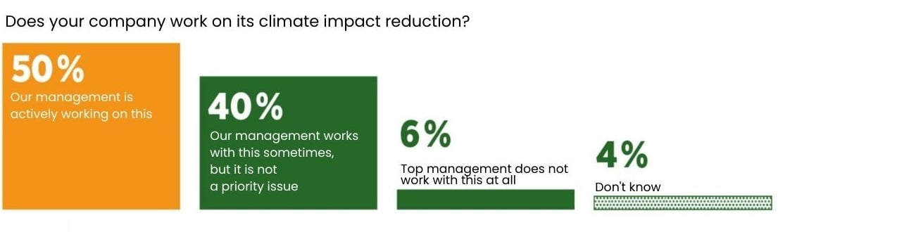 Newsblog Graphs 229 Less conversation and more action for sustainability transformation to occur