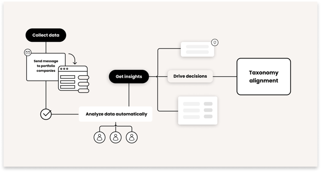 Adapt your reporting processes to the EU Taxonomy