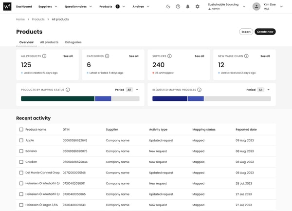 platform hub multi tier visibility products