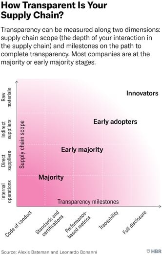 SUPPLY CHIAN TRANSPARENCY 