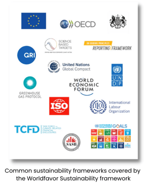 common sustainability frameworks covered by the Worldfavor Sustainability framework