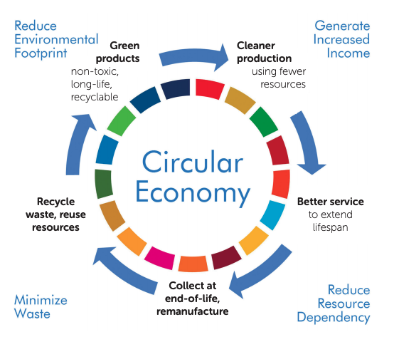 high-impact-ways-industry-can-be-more-sustainable-circular-economy-unido