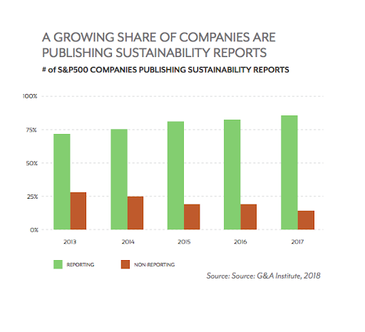 sustainability reporting greenbiz