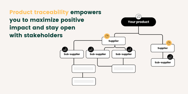 worldfavor-product-traceability-visualization