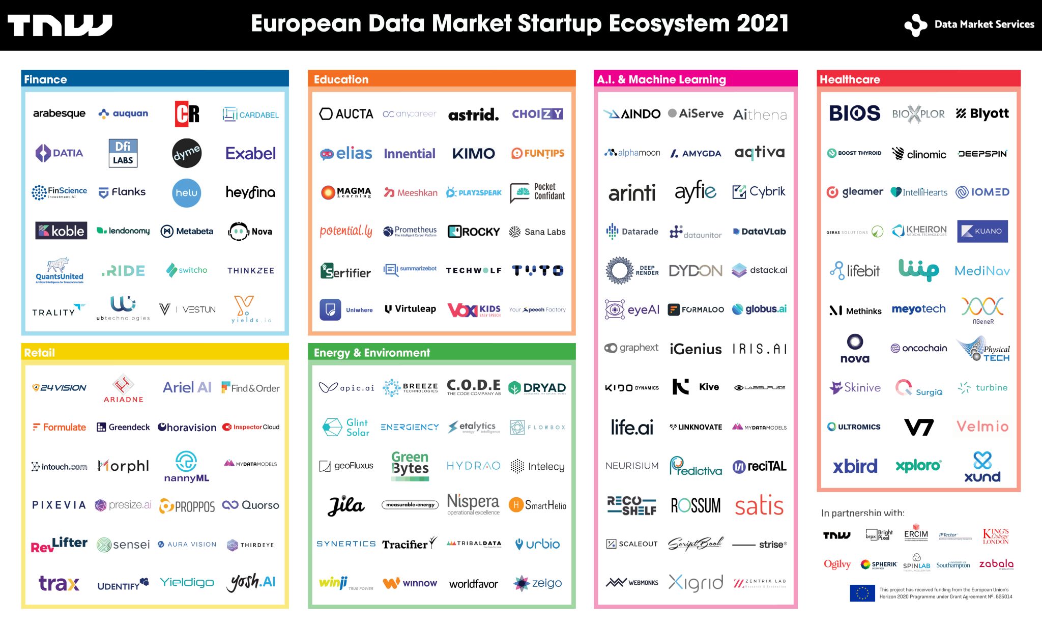 European Data Market Startup Ecosystem 2021